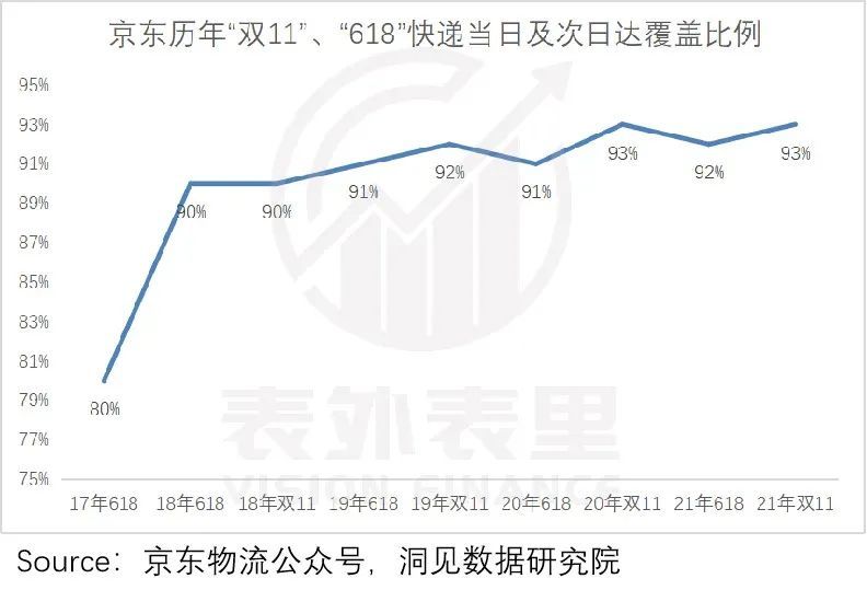 京东：电商赛道失速后的品牌