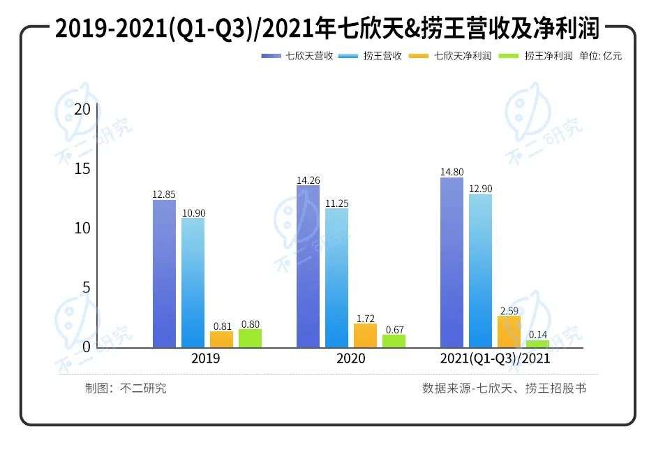 捞王二闯IPO,谁是&quot;火锅第三股&quot;?||Review