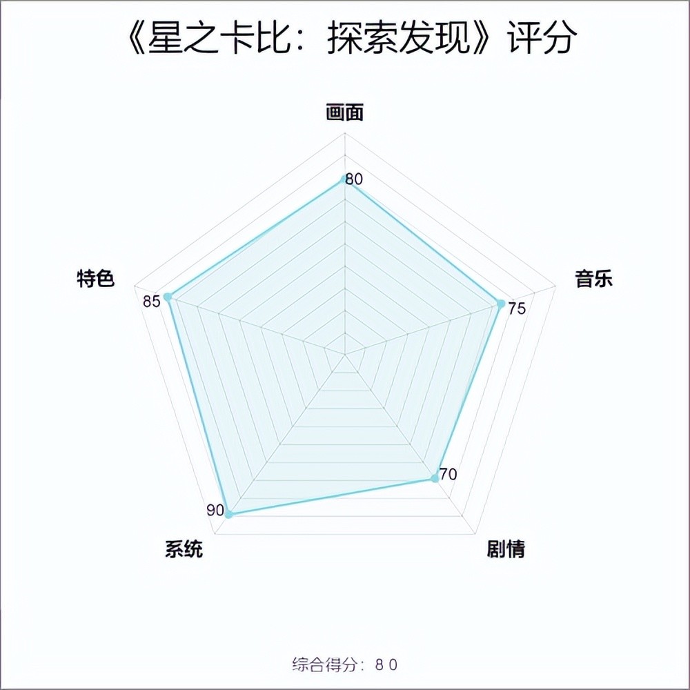 |《星之卡比：探索发现》：粉红大魔王的而立之年