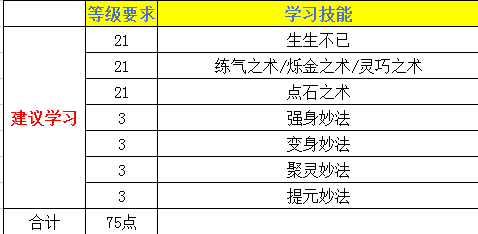 大话西游2：“生生不已”技能2级需要7.92亿经验！