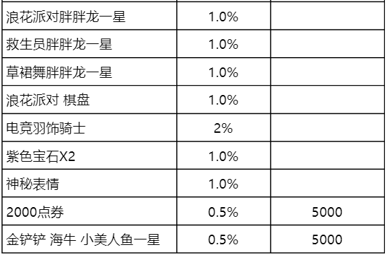 《英雄联盟》第三届公开赛（toc3）正式上线