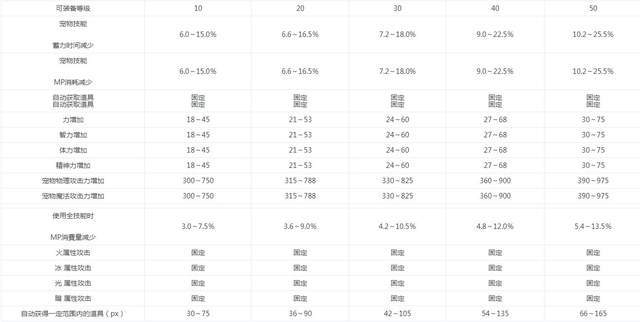 《魔兽世界》手游宠物觉醒功能详解