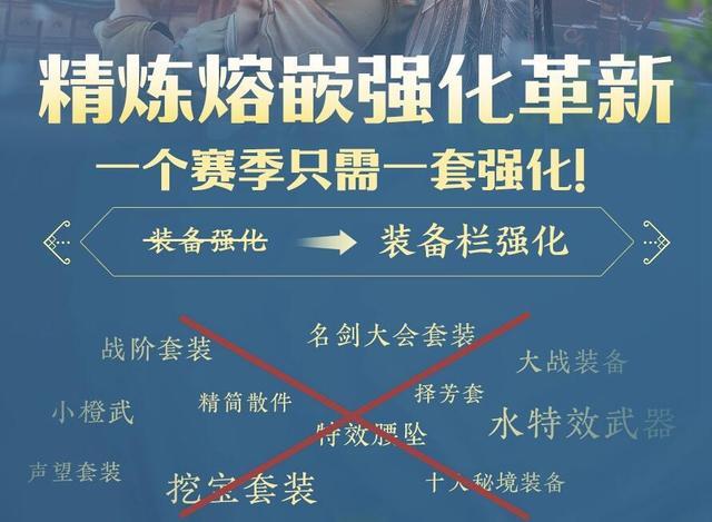 《剑网3》全新精炼系统曝光未精练满级橙武全额剥离