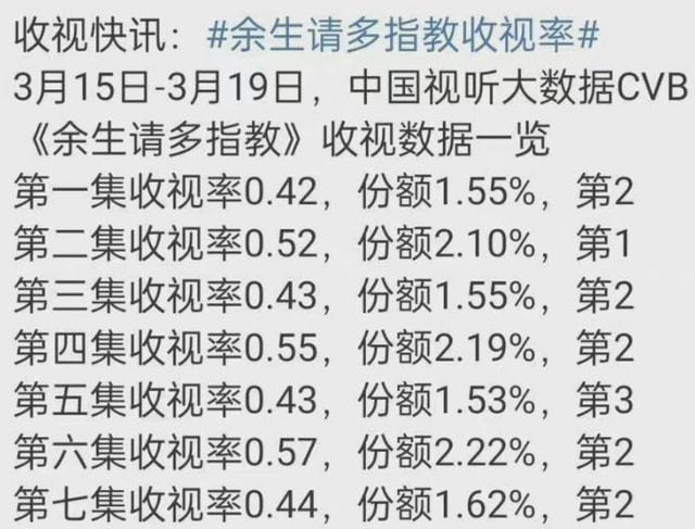 《余生请多指教》杨紫演技“半永久”