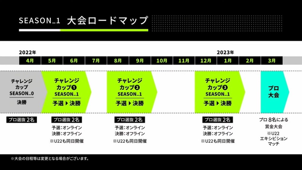 《街霸5》cpt2022高级通行证公布