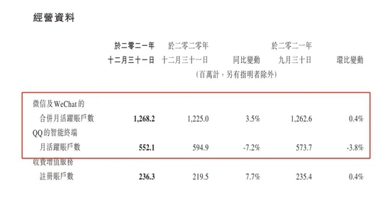 腾讯财报刷屏！一笔大赚超780亿，马化腾发声！