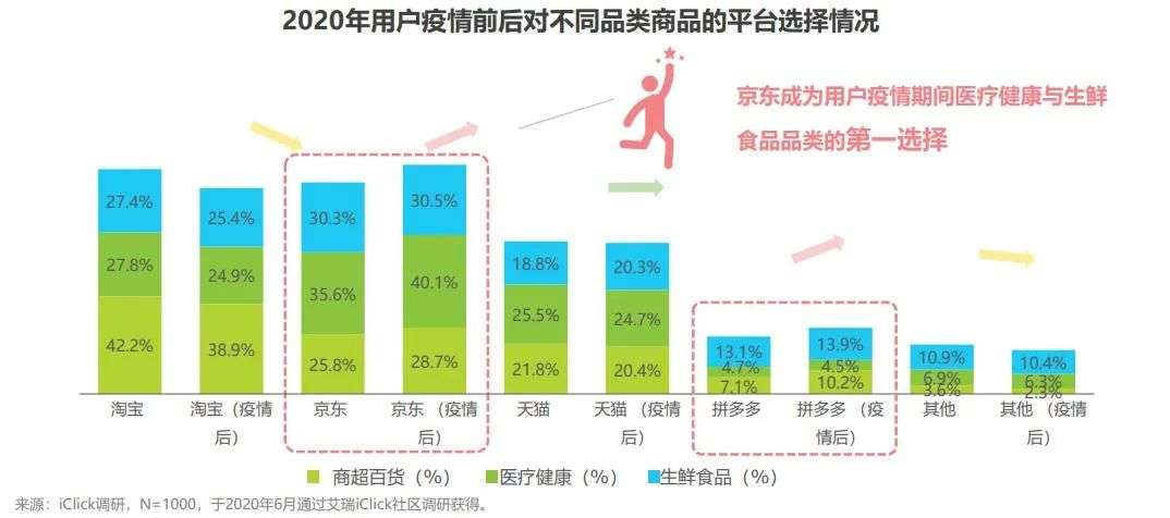 直播电商是如何破了传统电商的“防线”？