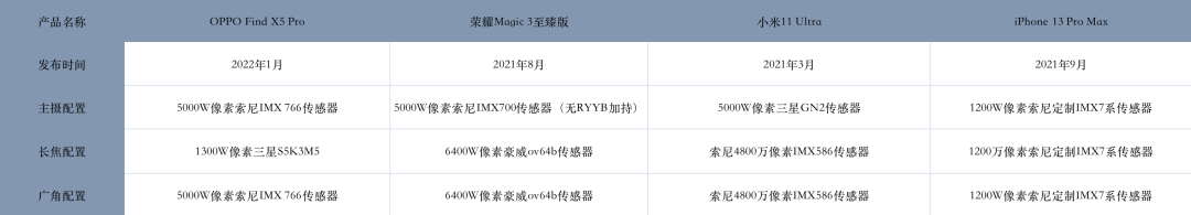 为什么iPhone还是最强录像手机？实测对比给你答案