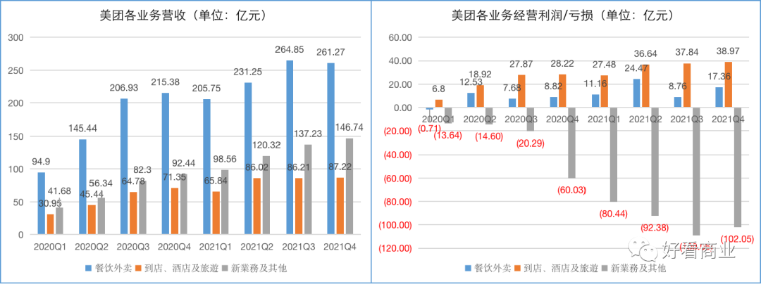 美团豪赌零售：代价、底气和下一步