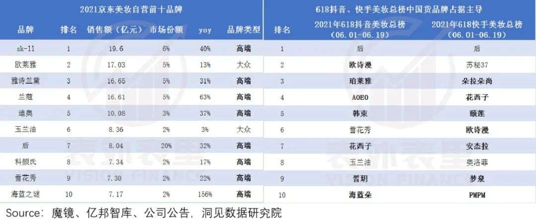 直播电商是如何破了传统电商的“防线”？