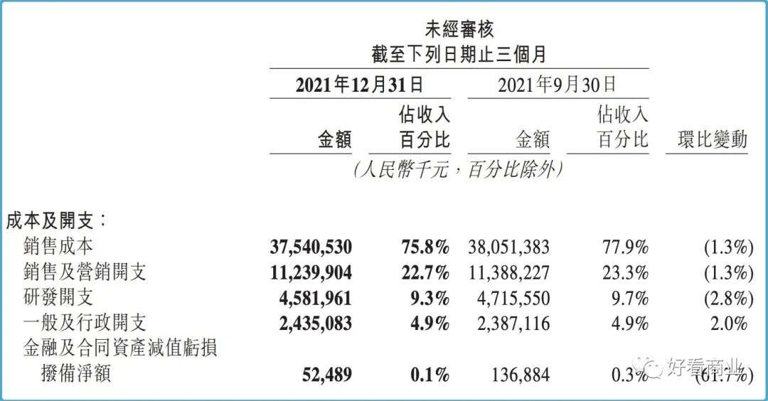 美团豪赌零售：代价、底气和下一步