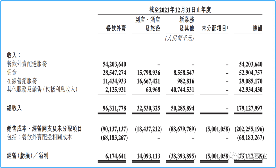 美团豪赌零售：代价、底气和下一步