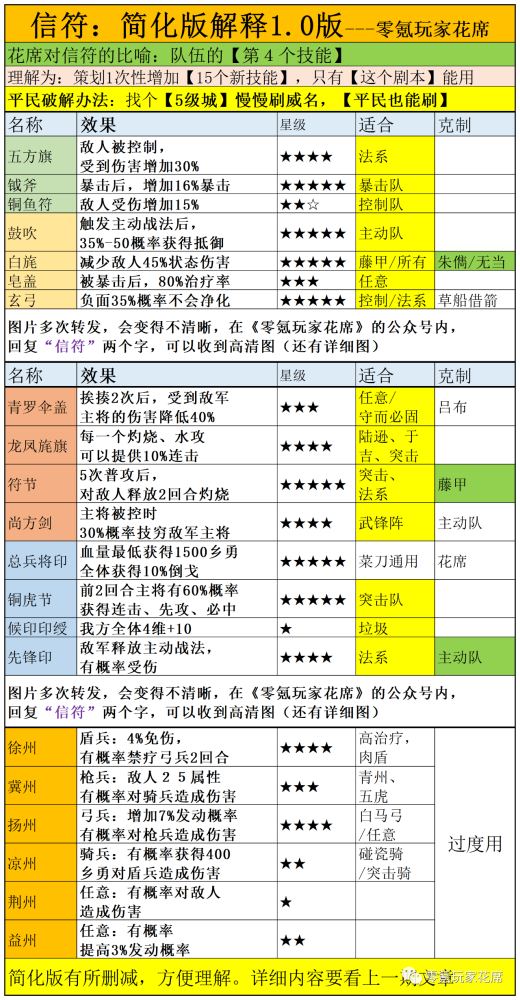 三国杀：扬州专属队伍怎么玩？