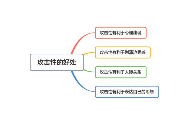 老实的人往往非常善良，不懂得如何拒绝别人