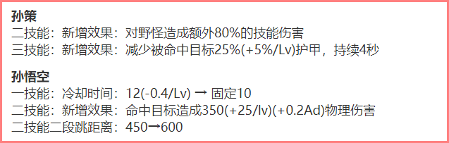 王者荣耀：元歌未来幻想皮肤设计大赛最终投票结束