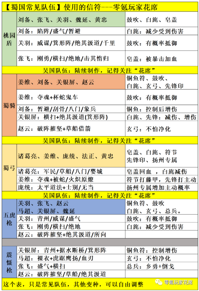 三国杀：扬州专属队伍怎么玩？