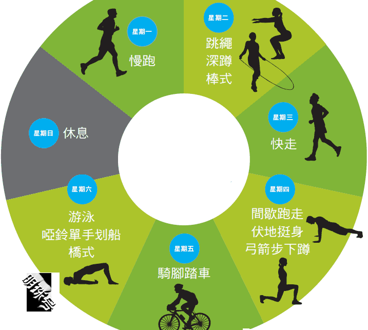 减少瘦身失败带来的困扰，这些方法要灵活运用，左旋肉碱是什么？