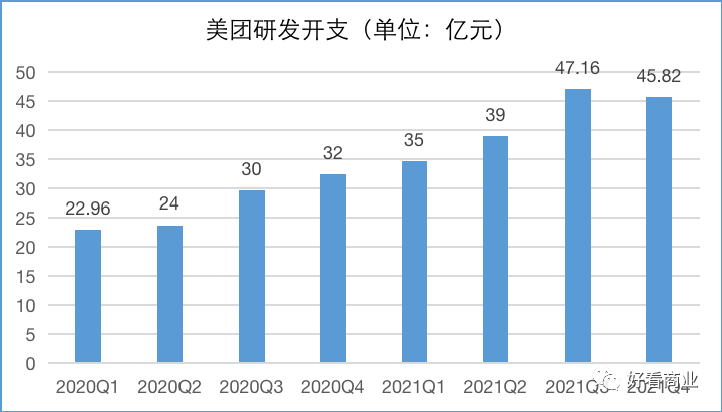 美团豪赌零售：代价、底气和下一步