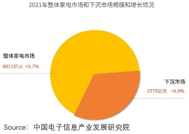 直播电商是如何破了传统电商的“防线”？