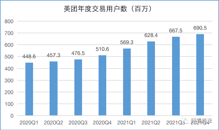 美团豪赌零售：代价、底气和下一步