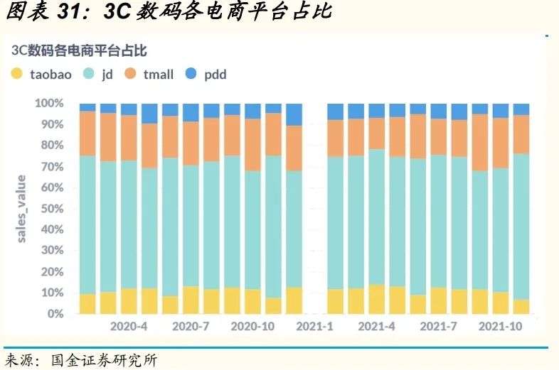 直播电商是如何破了传统电商的“防线”？