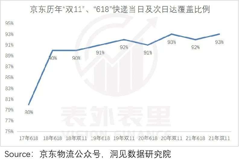 直播电商是如何破了传统电商的“防线”？