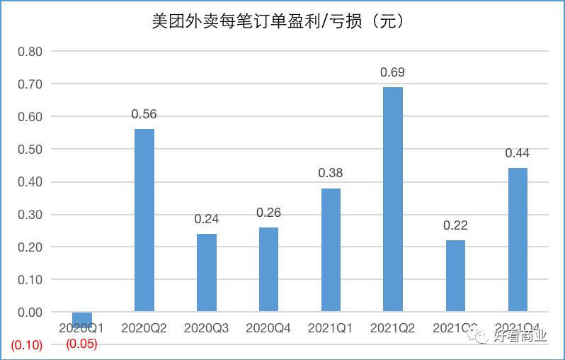 美团豪赌零售：代价、底气和下一步