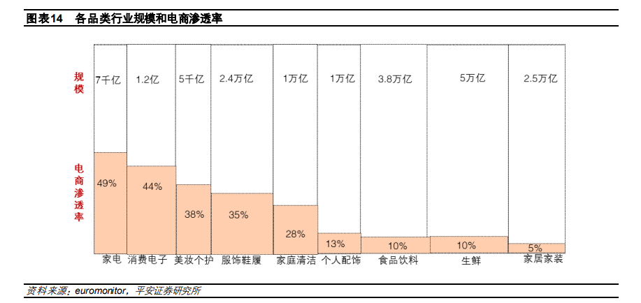 直播电商是如何破了传统电商的“防线”？