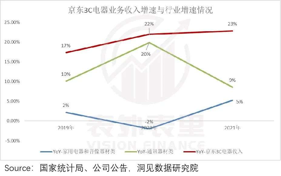 直播电商是如何破了传统电商的“防线”？