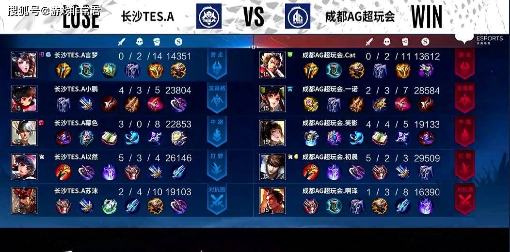 王者荣耀职业联赛ag3-1战胜tes.a继续领跑mvp榜