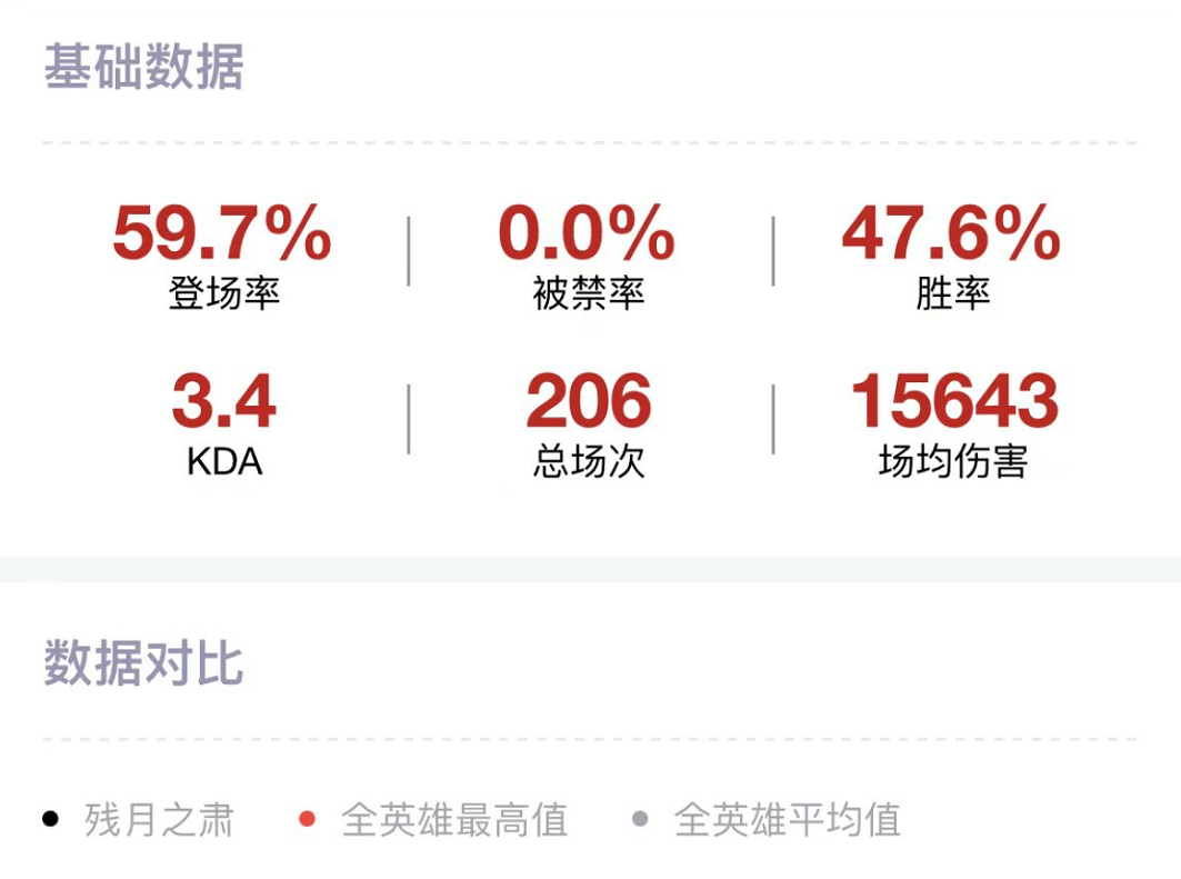 uzi会不会厄斐琉斯？rank胜率虽高，但比赛却根本拿不出来