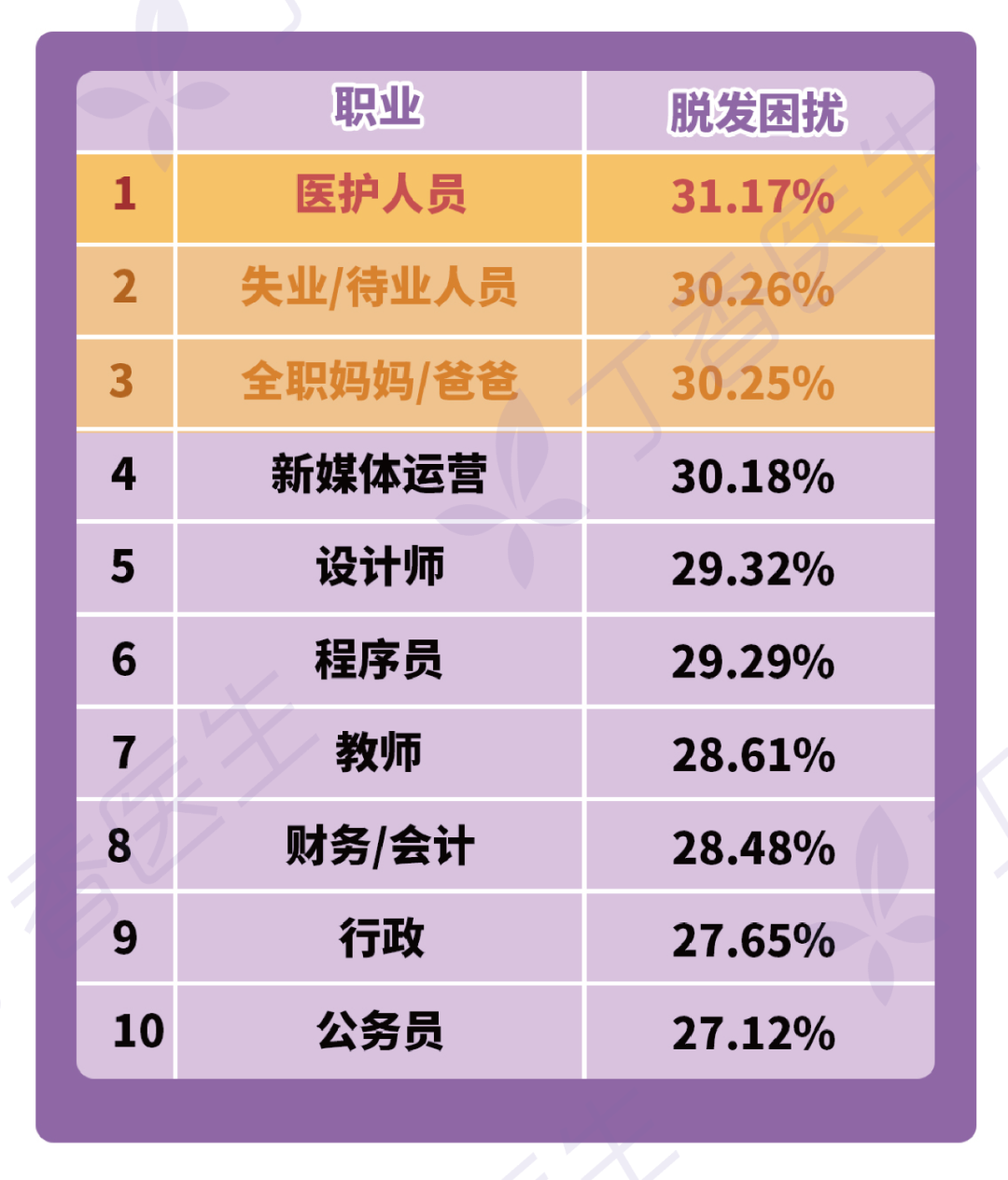 《2022国民健康洞察报告》情绪困扰最严重的职业