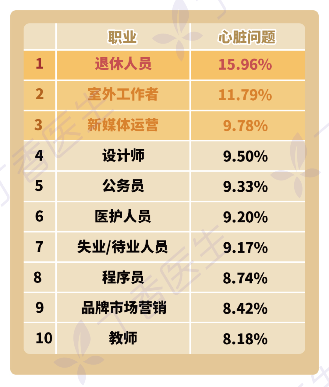 《2022国民健康洞察报告》情绪困扰最严重的职业