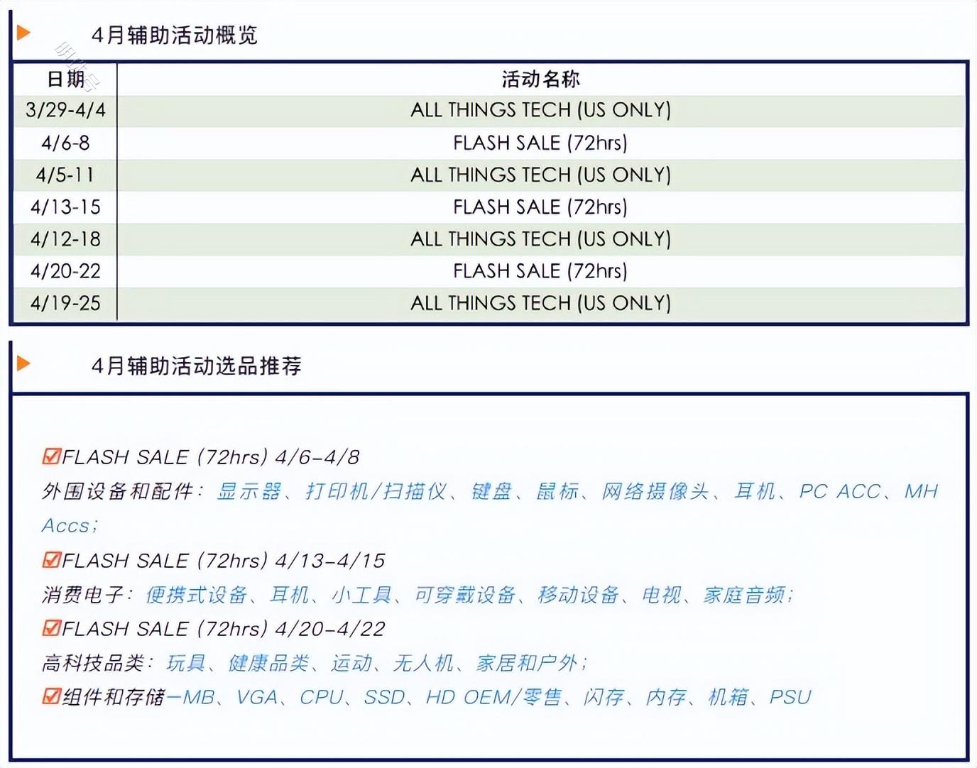 新蛋平台Q2大促日历 保跨境电商赢利