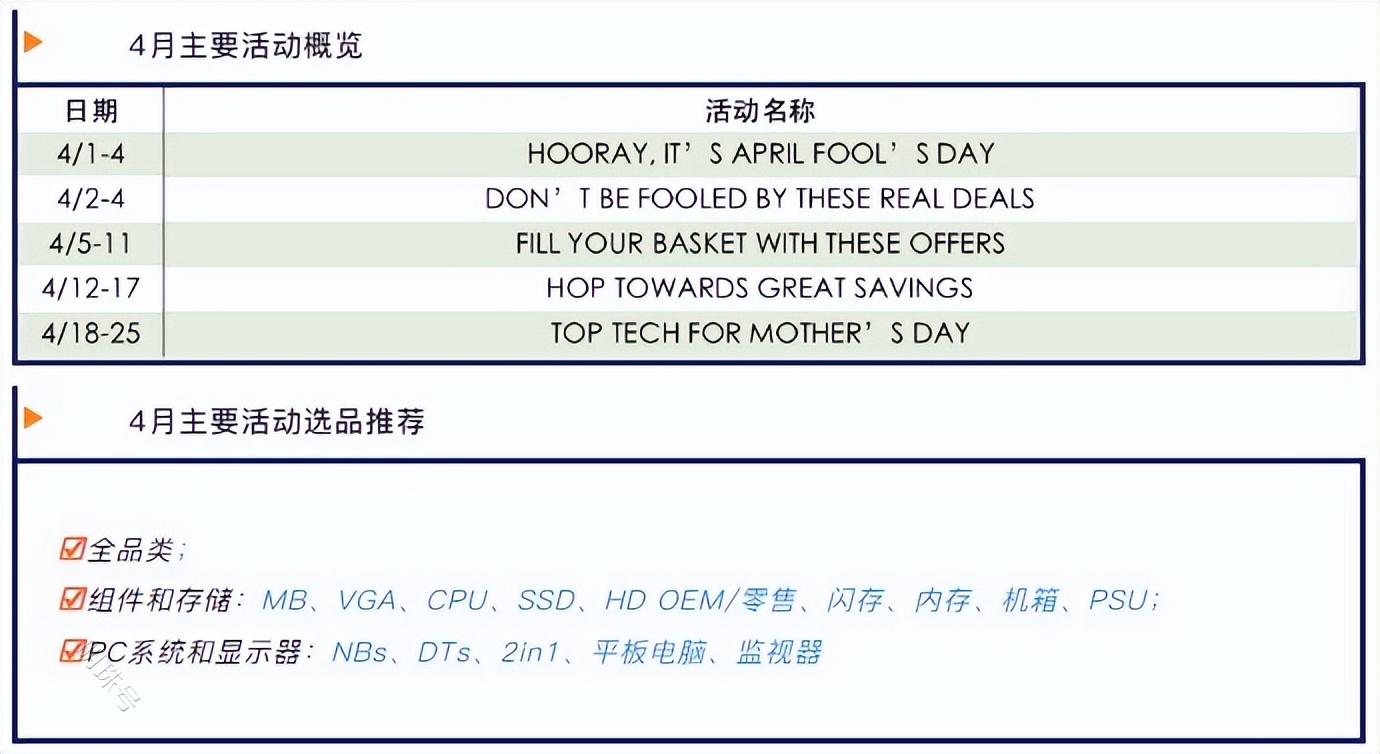 新蛋平台Q2大促日历 保跨境电商赢利