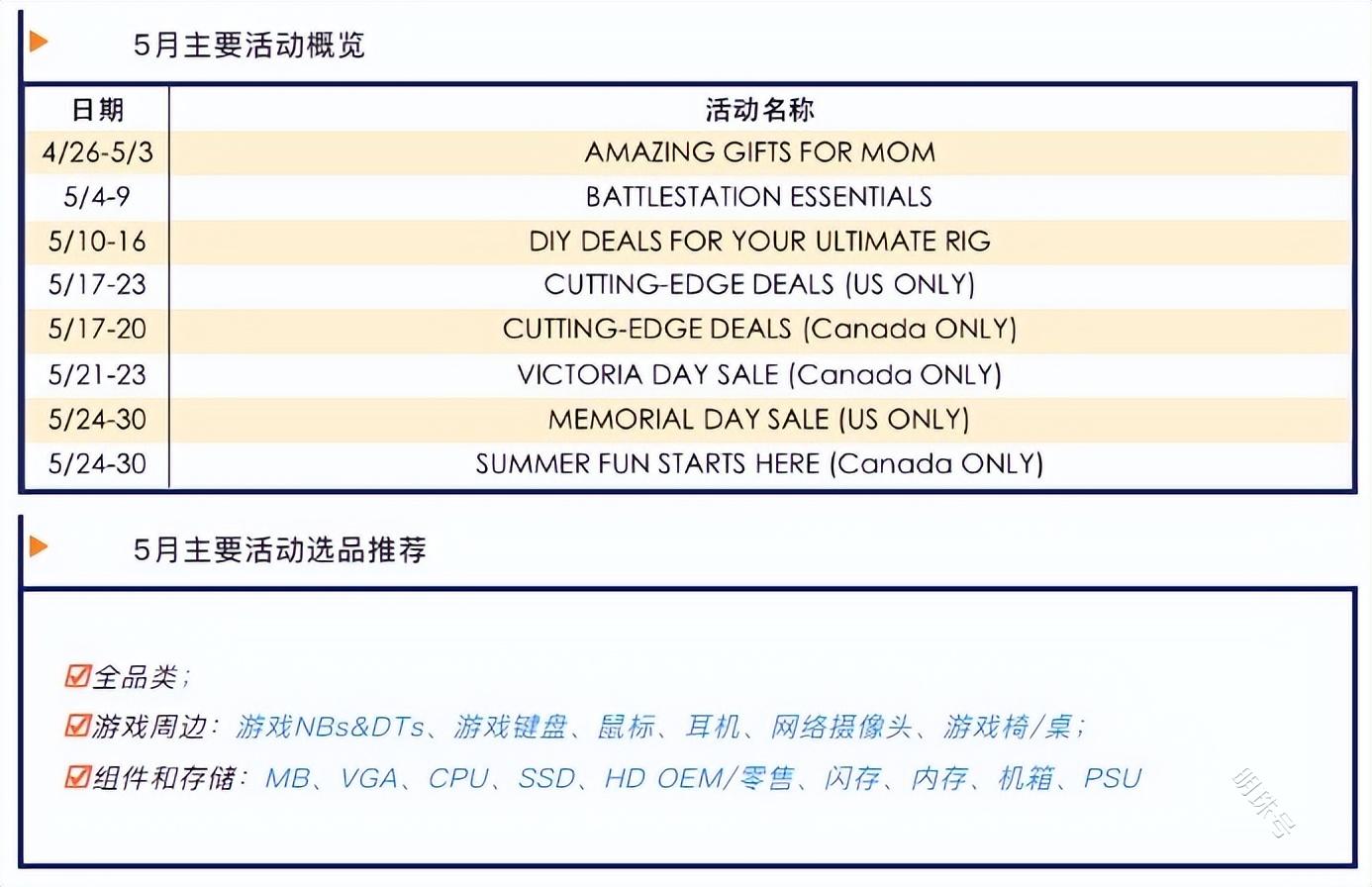 新蛋平台Q2大促日历 保跨境电商赢利