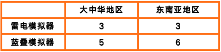 广告平台下降趋势分析