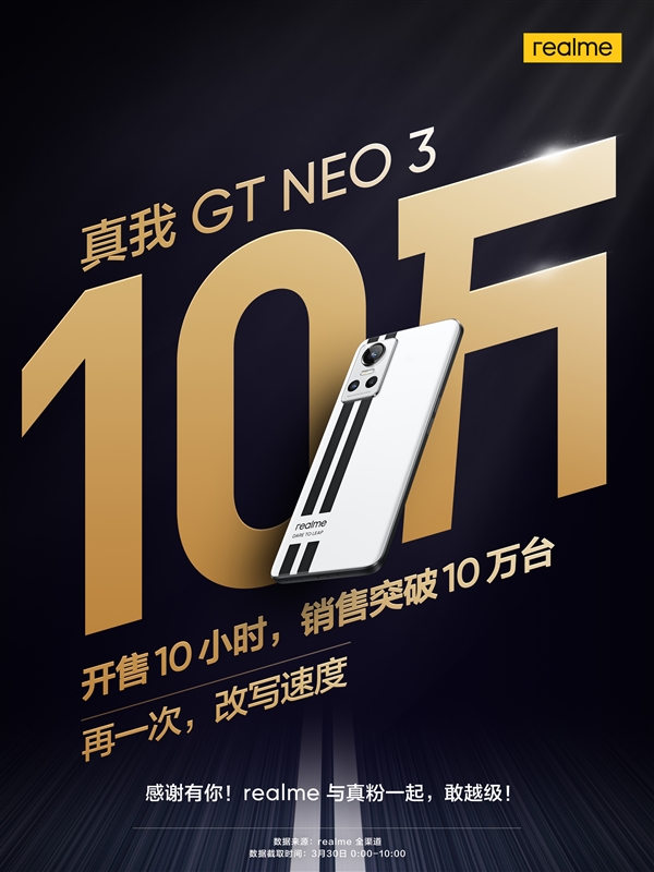 天玑8100爆款机型诞生！realme GT Neo3