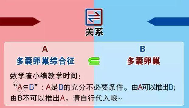 昆明送子鸟：多囊卵巢和多囊卵巢综合征可不一样，千万别搞混