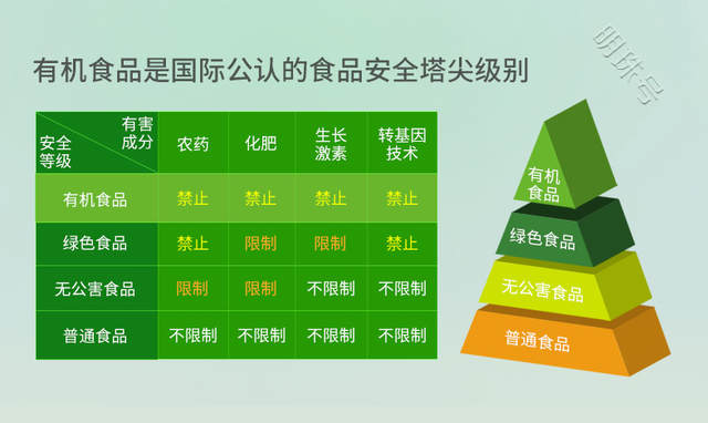 减重总是不成功？你需要提高燃烧脂肪的效率，左旋肉碱非常有特点