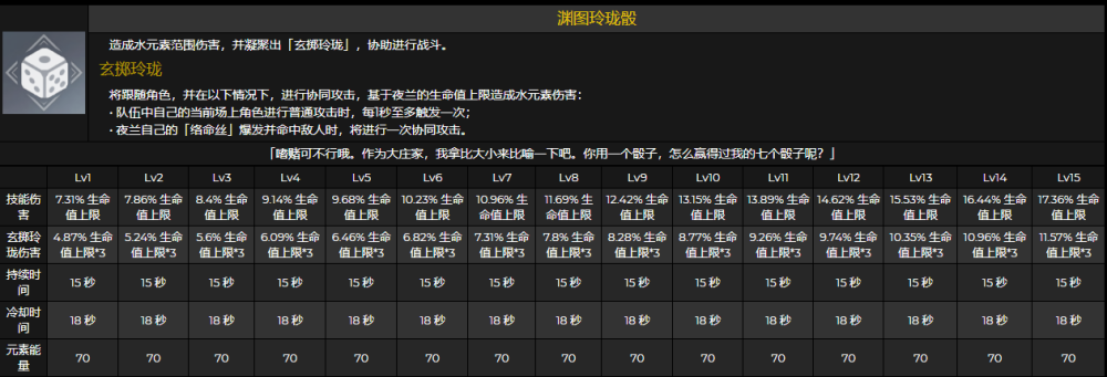 崩坏3手游：新角色“夜兰”、“久岐忍”省流总结