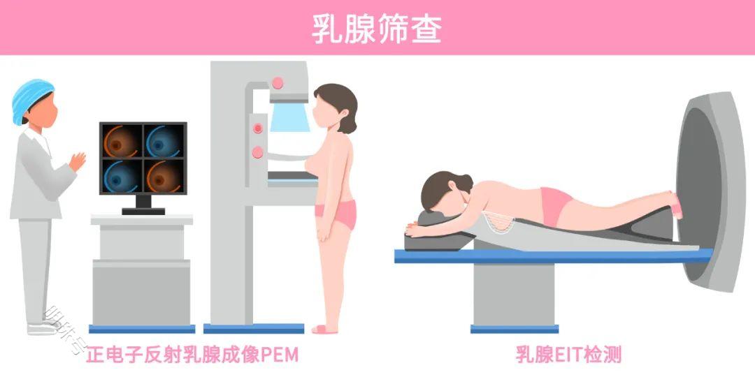 科普 | 乳腺癌，会遗传给自己的孩子吗？