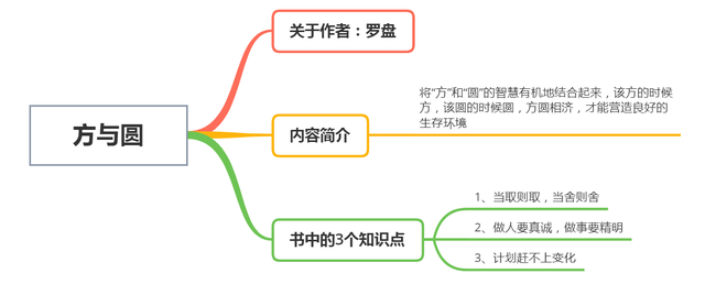 当取则取，当舍则舍在大千世界中，有许多我们愿意做的事