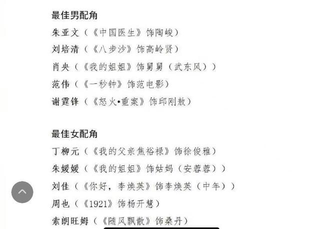 金鸡奖入围名单：于和伟张译双入围最佳男主角，但刘烨获奖希望大