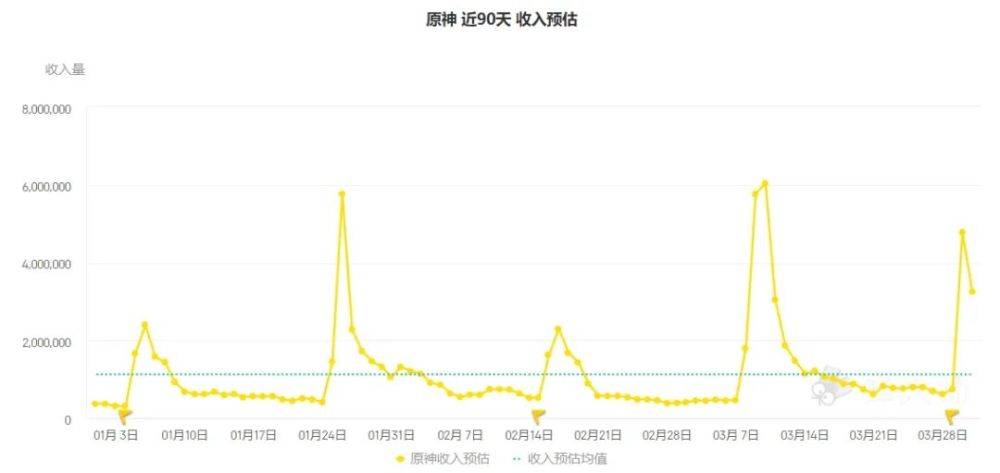 神里绫人惨遭削弱，e技能存在bug，可以多打几秒