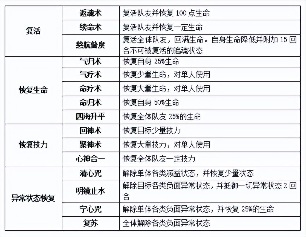 《梦想世界3》手游装备特效篇