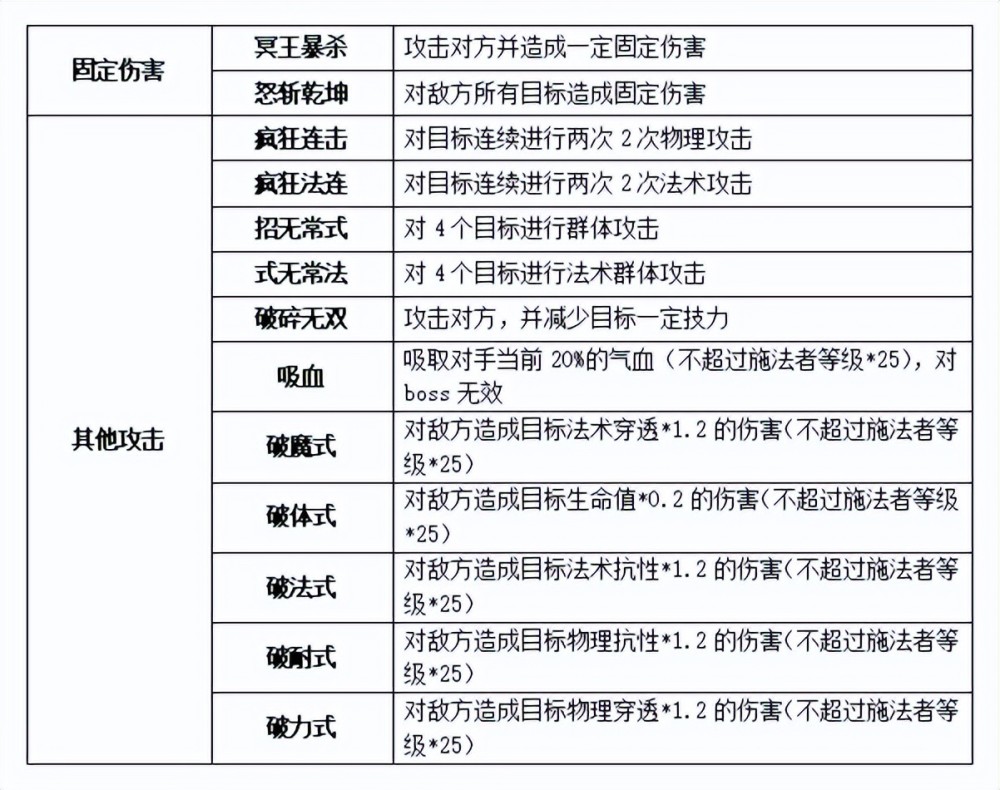 《梦想世界3》手游装备特效篇