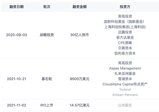 2021年巨亏近6亿，几乎0收入，手术机器人还有希望吗？