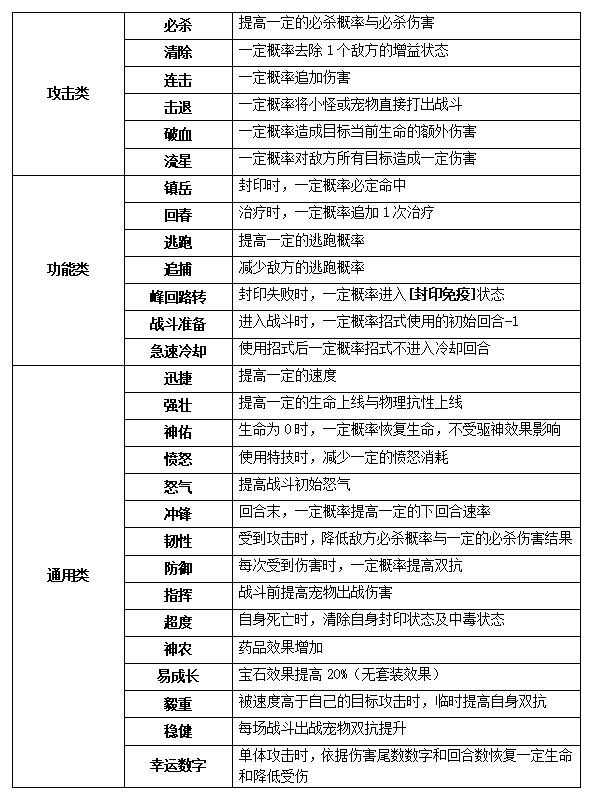 《梦想世界3》手游装备特效篇