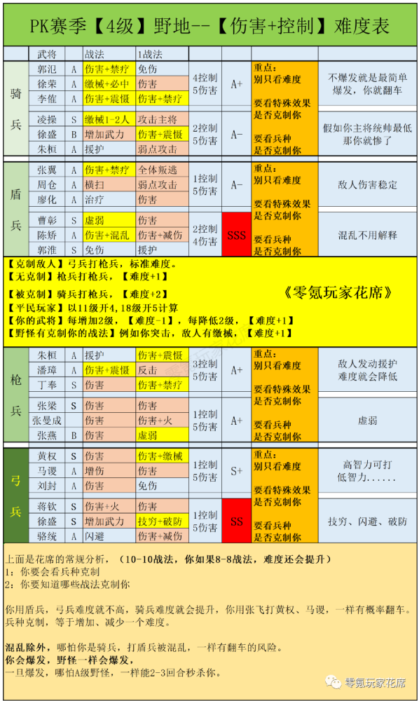 |《三国志明日之后》新手攻略之花席